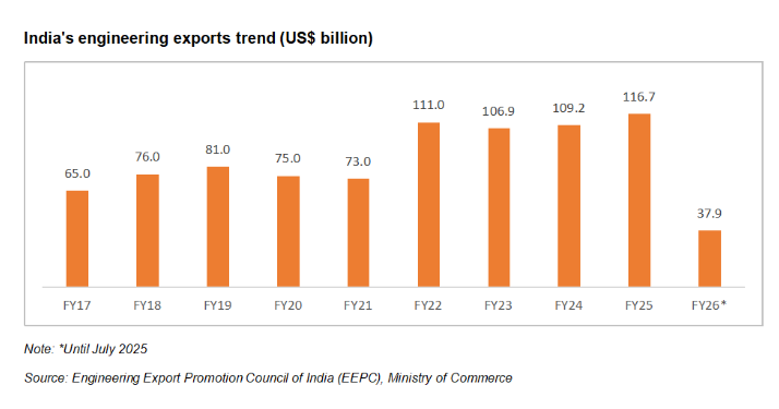 Business Growth Chart